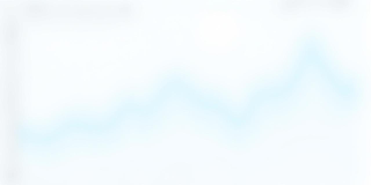 High-fidelity financial dashboard showing AI-driven market predictions and charts